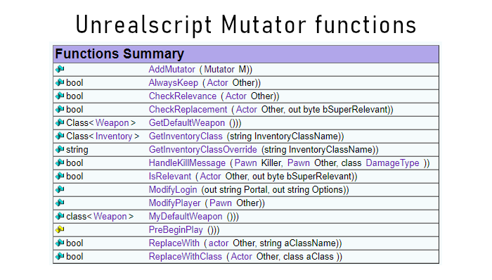 Unrealscript Mutator functions